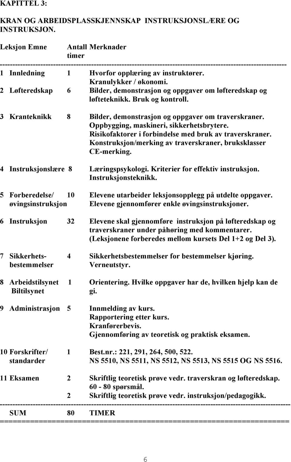 Kranulykker / økonomi. 2 Løfteredskap 6 Bilder, demonstrasjon og oppgaver om løfteredskap og løfteteknikk. Bruk og kontroll. 3 Kranteknikk 8 Bilder, demonstrasjon og oppgaver om traverskraner.