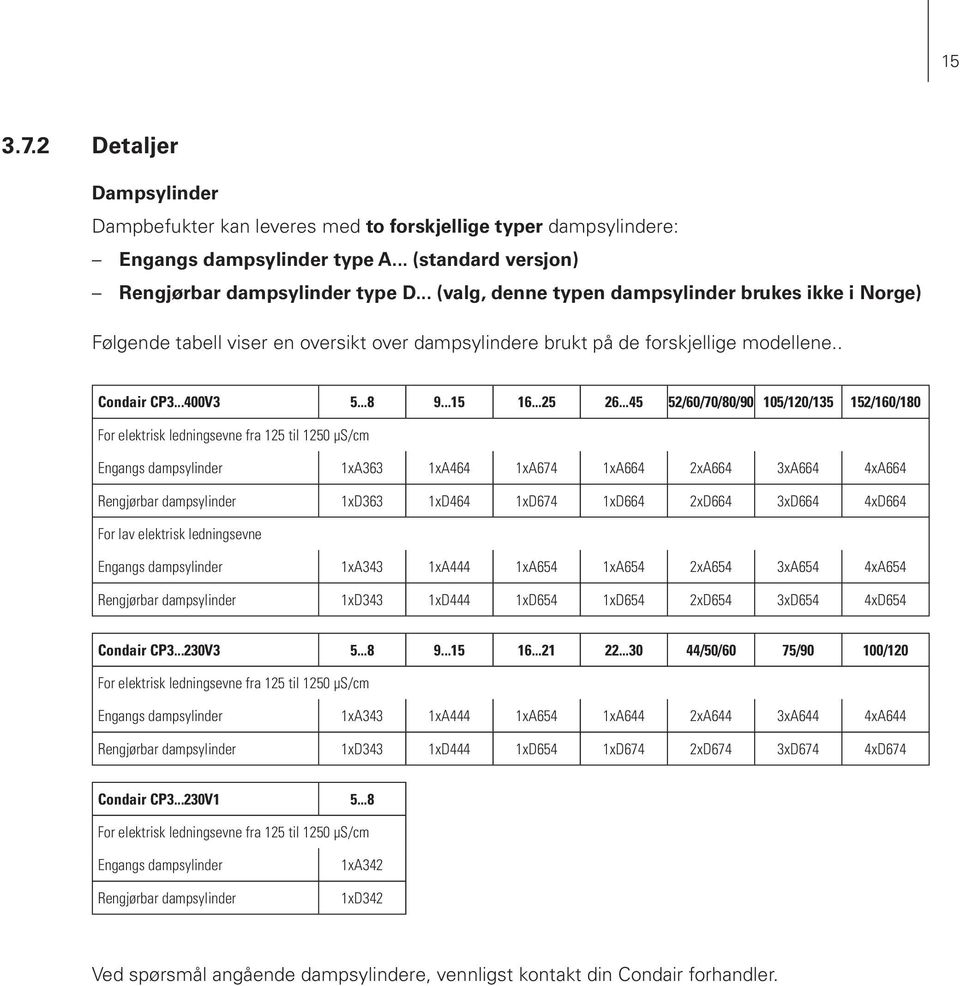 ..45 52/60/70/80/90 105/120/135 152/160/180 For elektrisk ledningsevne fra 125 til 1250 µs/cm Engangs dampsylinder 1xA363 1xA464 1xA674 1xA664 2xA664 3xA664 4xA664 Rengjørbar dampsylinder 1xD363