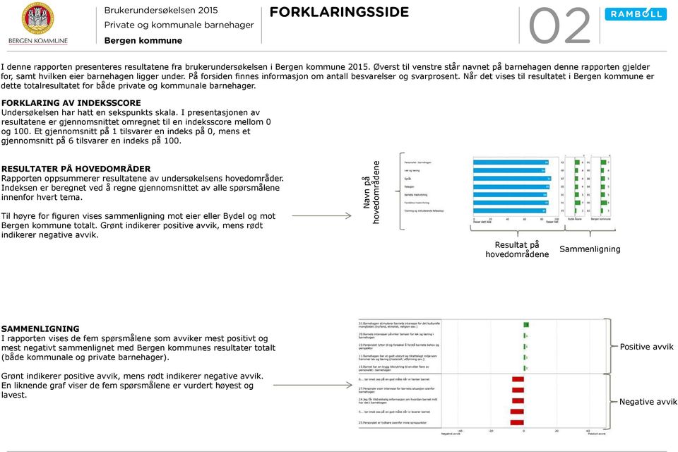 Når det vises til resultatet i er dette totalresultatet for både private og kommunale barnehager. FORKLARING AV INDEKSSCORE Undersøkelsen har hatt en sekspunkts skala.