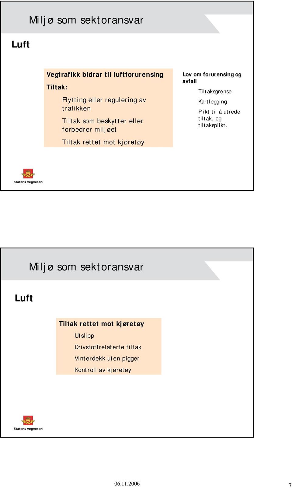 og avfall Tiltaksgrense Kartlegging Plikt til å utrede tiltak, og tiltaksplikt.