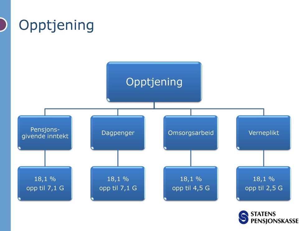 Verneplikt 18,1 % 18,1 % 18,1 % 18,1 %