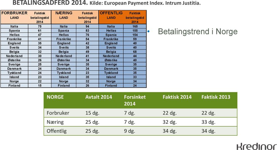 76 Spania 154 Frankrike 41 Frankrike 54 Frankrike 59 England 35 England 42 England 40 Sveits 34 Sveits 38 Sveits 40 Belgia 32 Belgia 49 Belgia 68 Nederland 30 Nederland 41 Nederland 44 Østerike 26