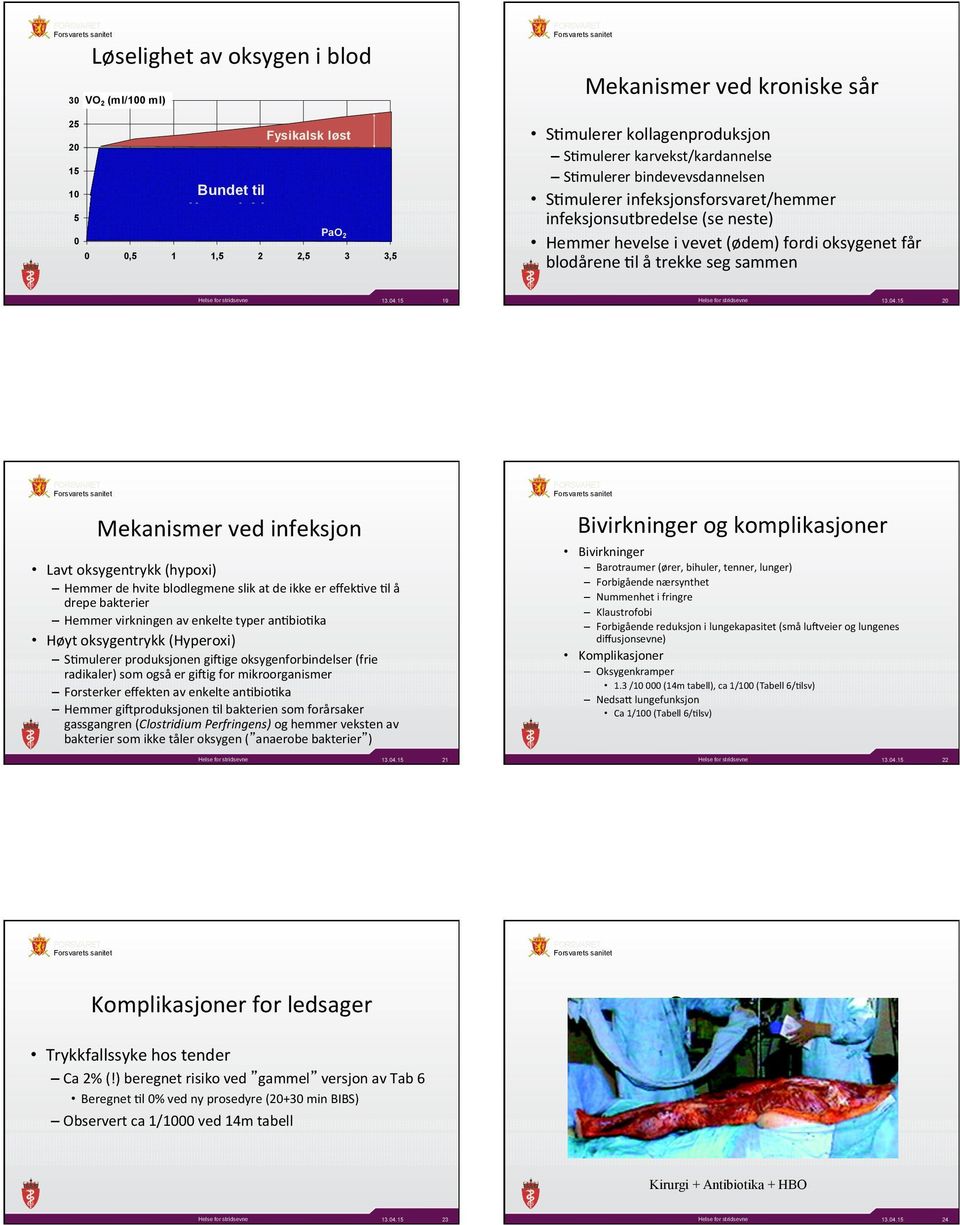 l å trekke seg sammen 20 Mekanismer ved infeksjon Lavt oksygentrykk (hypoxi) Hemmer de hvite blodlegmene slik at de ikke er effek?ve?l å drepe bakterier Hemmer virkningen av enkelte typer an?bio?