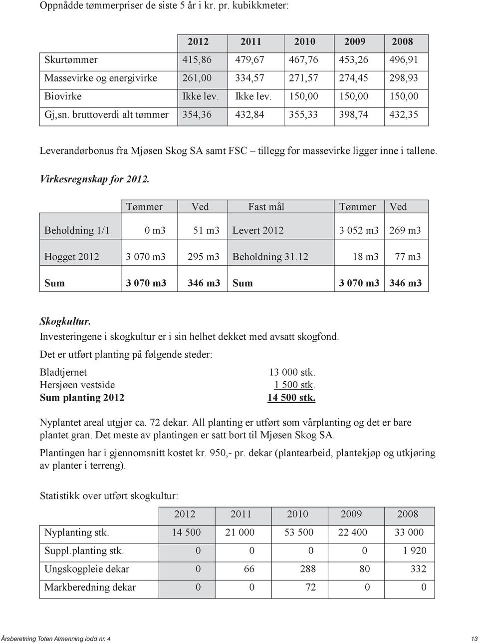 bruttoverdi alt tømmer 354,36 432,84 355,33 398,74 432,35 Leverandørbonus fra Mjøsen Skog SA samt FSC tillegg for massevirke ligger inne i tallene. Virkesregnskap for 2012.