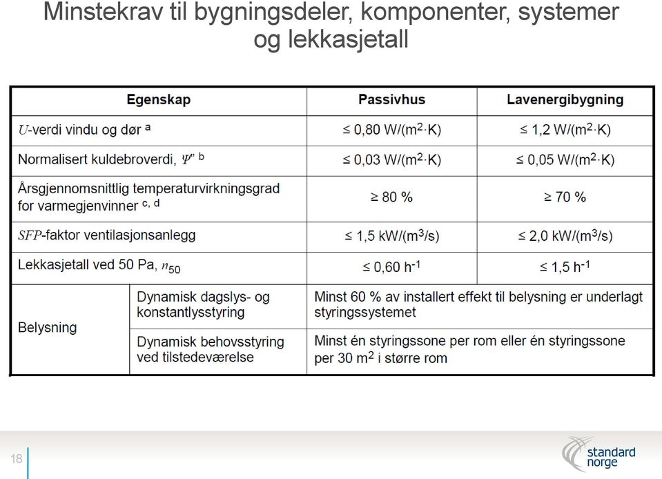 komponenter,