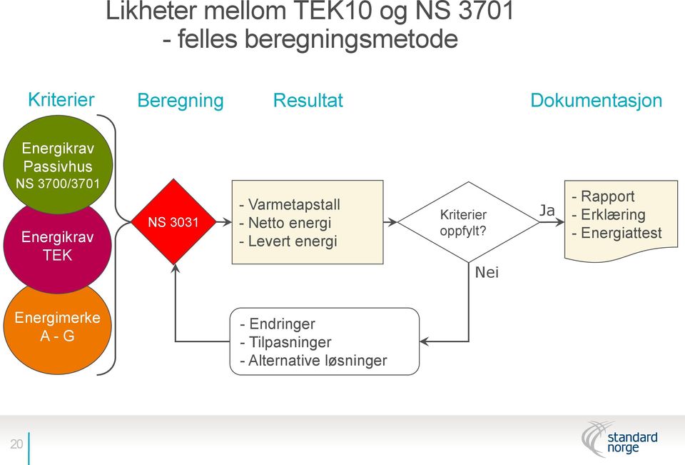 Varmetapstall - Netto energi - Levert energi Kriterier oppfylt?