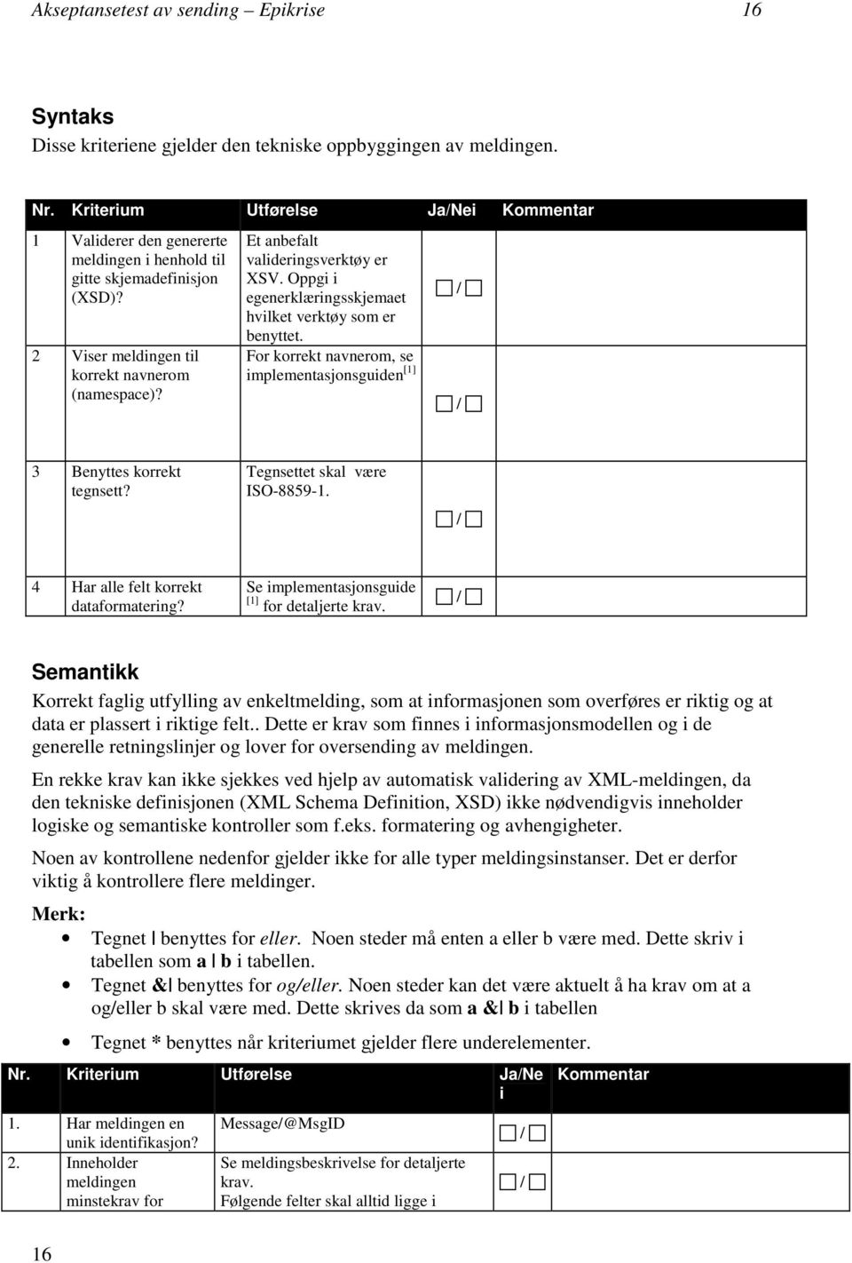 Et anbefalt valideringsverktøy er XSV. Oppgi i egenerklæringsskjemaet hvilket verktøy som er benyttet. For korrekt navnerom, se implementasjonsguiden [1] 3 Benyttes korrekt tegnsett?