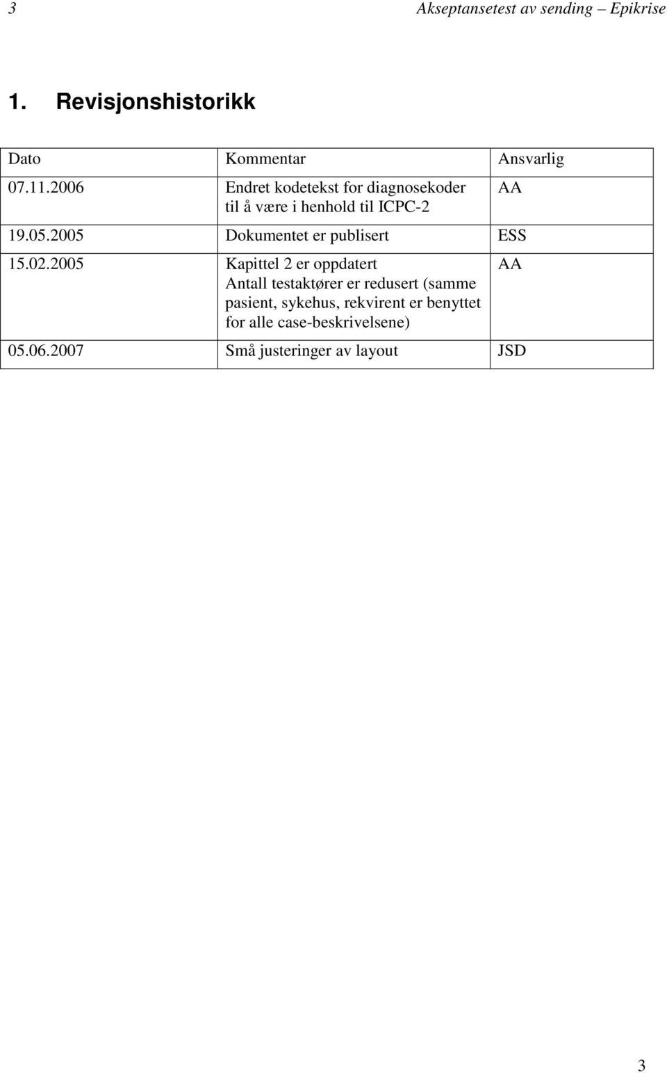 2005 Dokumentet er publisert ESS 15.02.