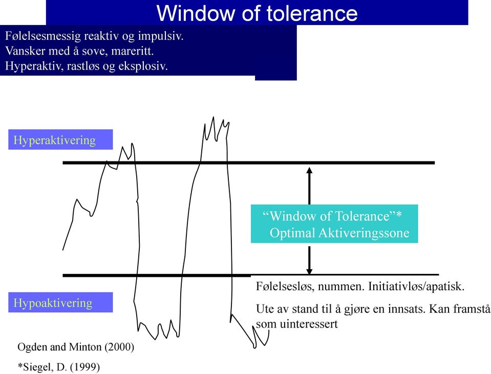 Window of tolerance Hyperaktivering Window of Tolerance * Optimal Aktiveringssone