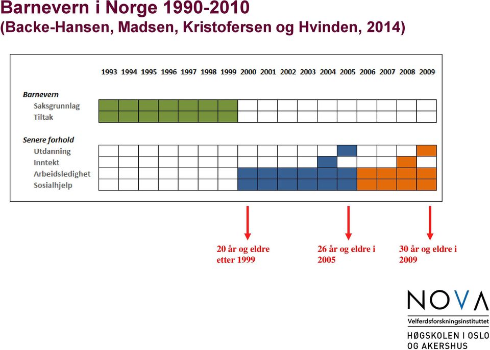 og Hvinden, 2014) 20 år og eldre