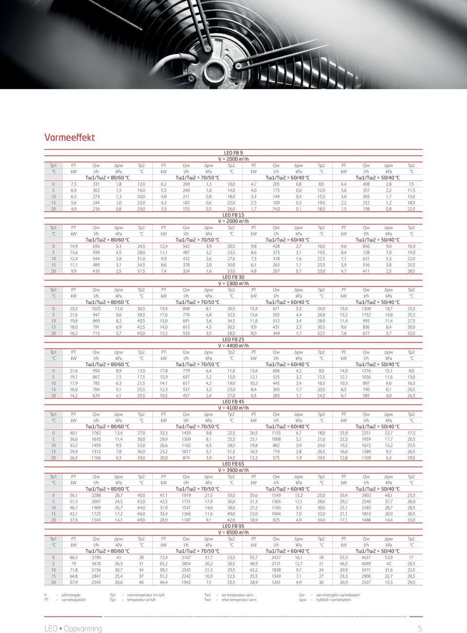 2000 m 3 /h 0 14,9 656 5,3 24,5 12,4 542 3,9 20,5 9,8 428 2,7 16,0 9,6 836 9,0 16,0 5 13,6 599 4,5 28,0 11,1 487 3,2 23,5 8,6 373 2,1 19,5 8,4 728 7,0 19,0 10 12,4 544 3,8 31,0 9,9 432 2,6 27,0 7,3