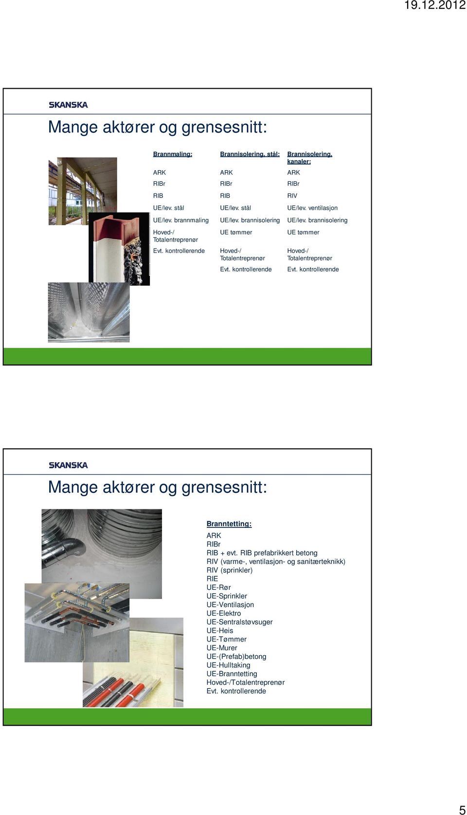 kontrollerende UE tømmer Hoved-/ Totalentreprenør Evt. kontrollerende Mange aktører og grensesnitt: Branntetting: ARK RIBr RIB + evt.