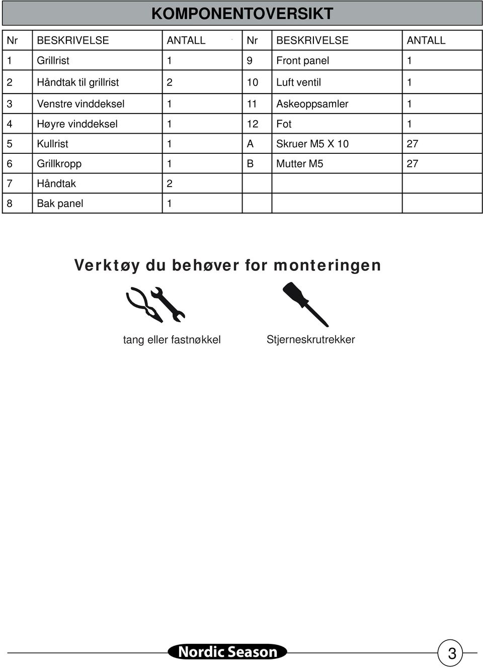 vinddeksel 1 12 Fot 1 5 Kullrist 1 A Skruer M5 X 10 27 6 Grillkropp 1 B Mutter M5 27 7 Håndtak 2