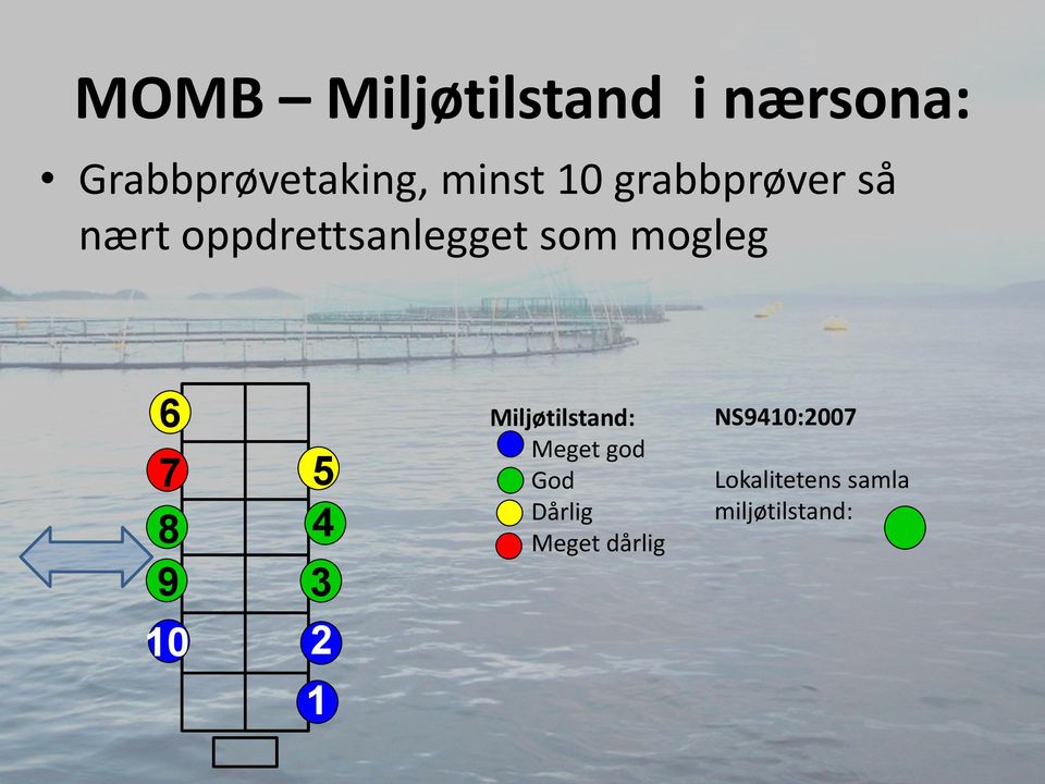 8 9 10 5 4 3 2 1 Miljøtilstand: Meget god God Dårlig