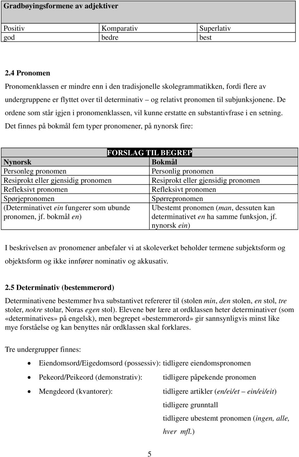 De ordene som står igjen i pronomenklassen, vil kunne erstatte en substantivfrase i en setning.