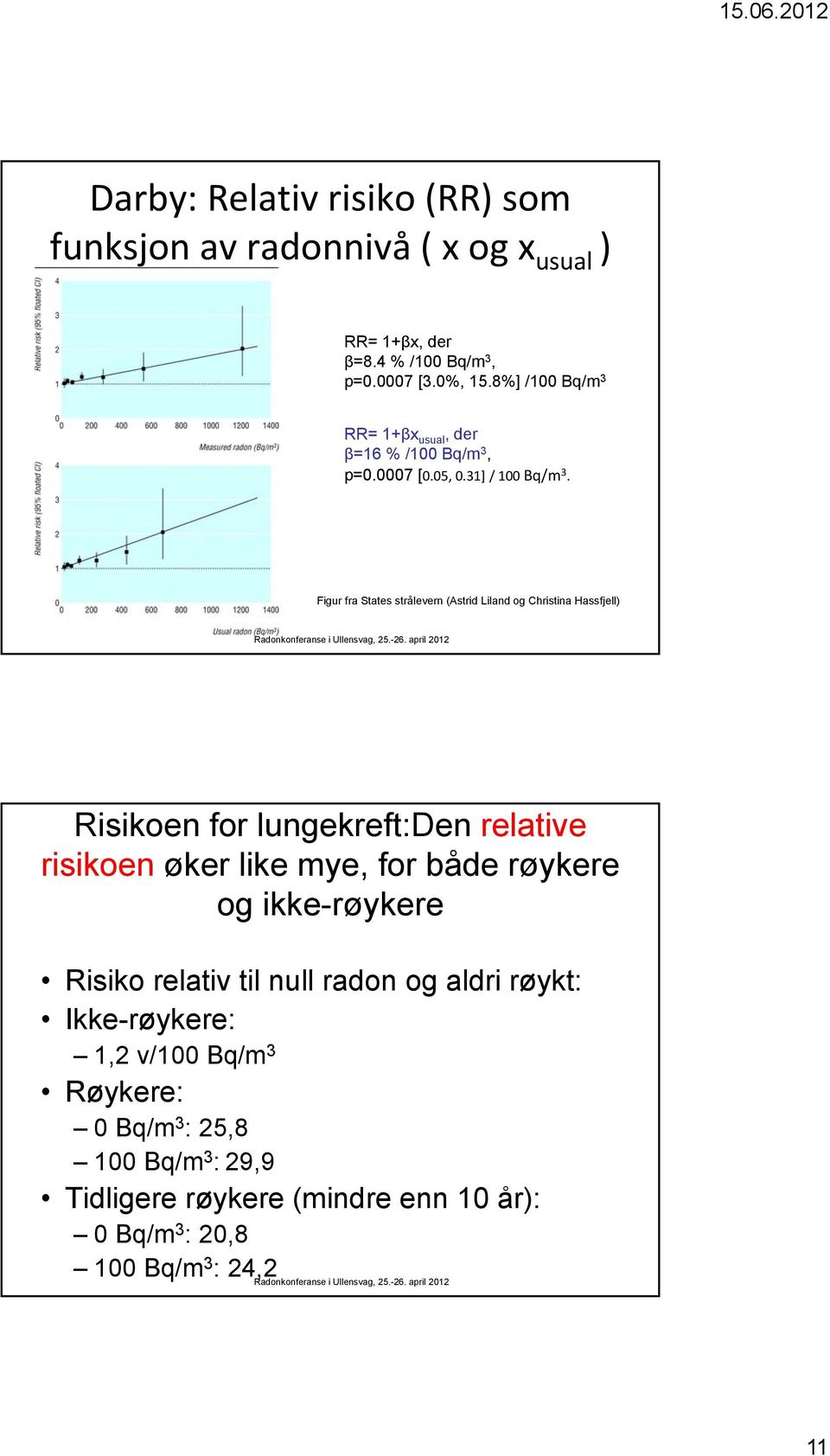 Figur fra States strålevern (Astrid Liland og Christina Hassfjell) Risikoen for lungekreft:den relative risikoen øker like mye, for både