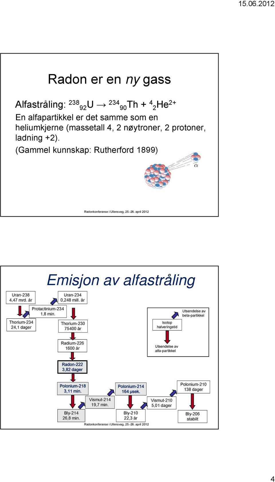 år Thorium-234 24,1 dager Protactinium-234 1,8 min.