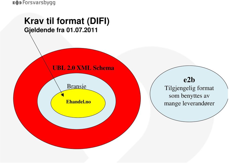 0 XML Schema Bransje Ehandel.