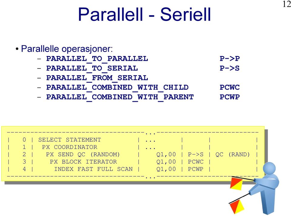 PARALLEL_COMBINED_WITH_PARENT P->P P->S PCWC PCWP... 0 SELECT STATEMENT.
