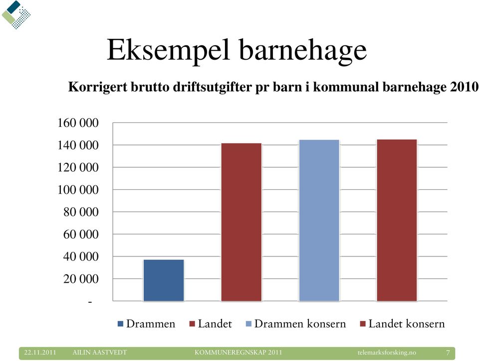 000 100 000 80 000 60 000 40 000 20 000 - Drammen