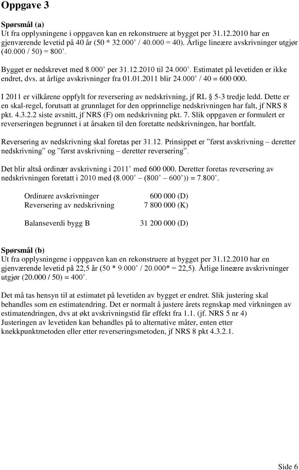 000 / 40 = 600 000. I 2011 er vilkårene oppfylt for reversering av nedskrivning, jf RL 5-3 tredje ledd.