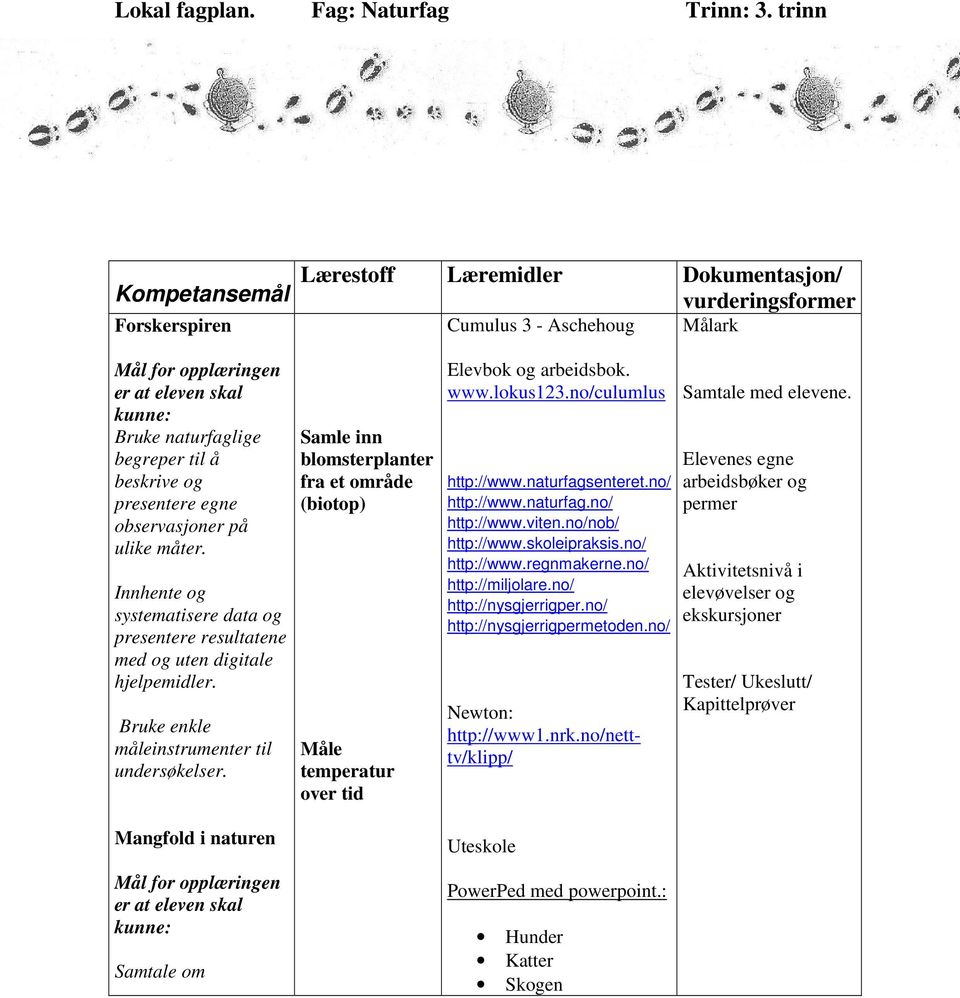 beskrive og presentere egne observasjoner på ulike måter. Innhente og systematisere data og presentere resultatene med og uten digitale hjelpemidler. Bruke enkle måleinstrumenter til undersøkelser.