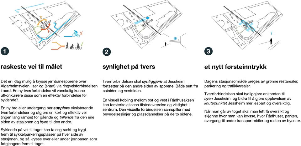 En ny bro eller undergang bør supplere eksisterende tverrforbindelser og utgjøre en kort og effektiv vei (ingen lang rampe) for gående og trillende fra den ene siden av stasjonen og byen til den