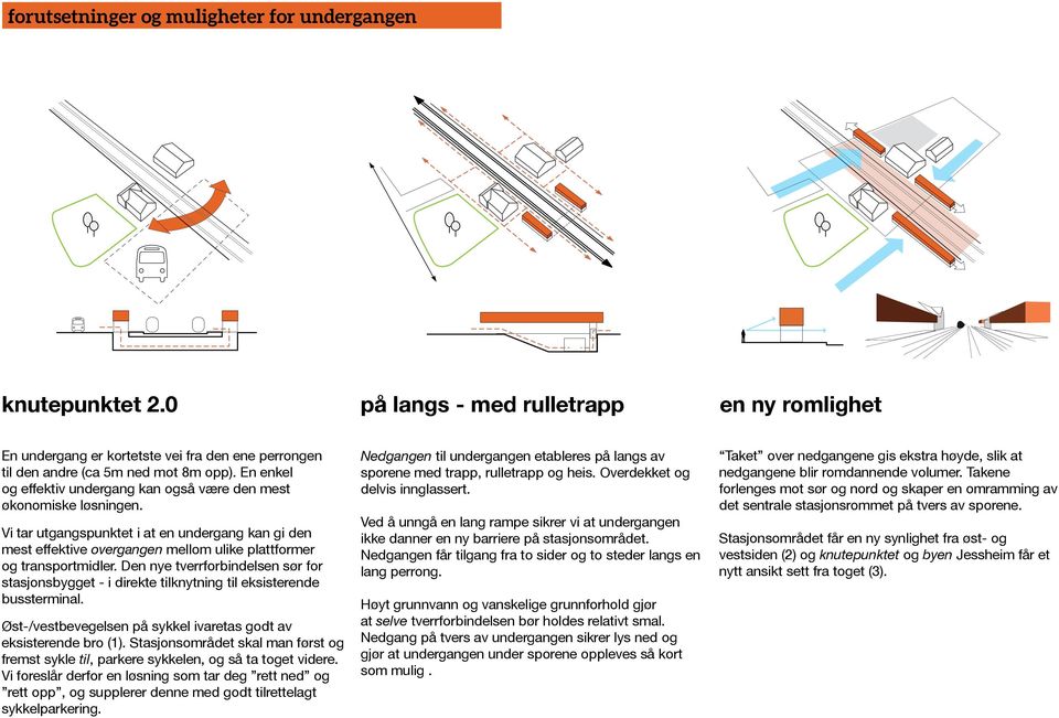 Den nye tverrforbindelsen sør for stasjonsbygget - i direkte tilknytning til eksisterende bussterminal. Øst-/vestbevegelsen på sykkel ivaretas godt av eksisterende bro (1).