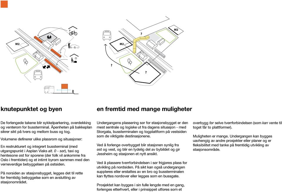 0 - sør), taxi og hentesone øst for sporene (der folk vil ankomme fra Oslo i fremtiden) og et intimt byrom sammen med den verneverdige bebyggelsen på østsiden.