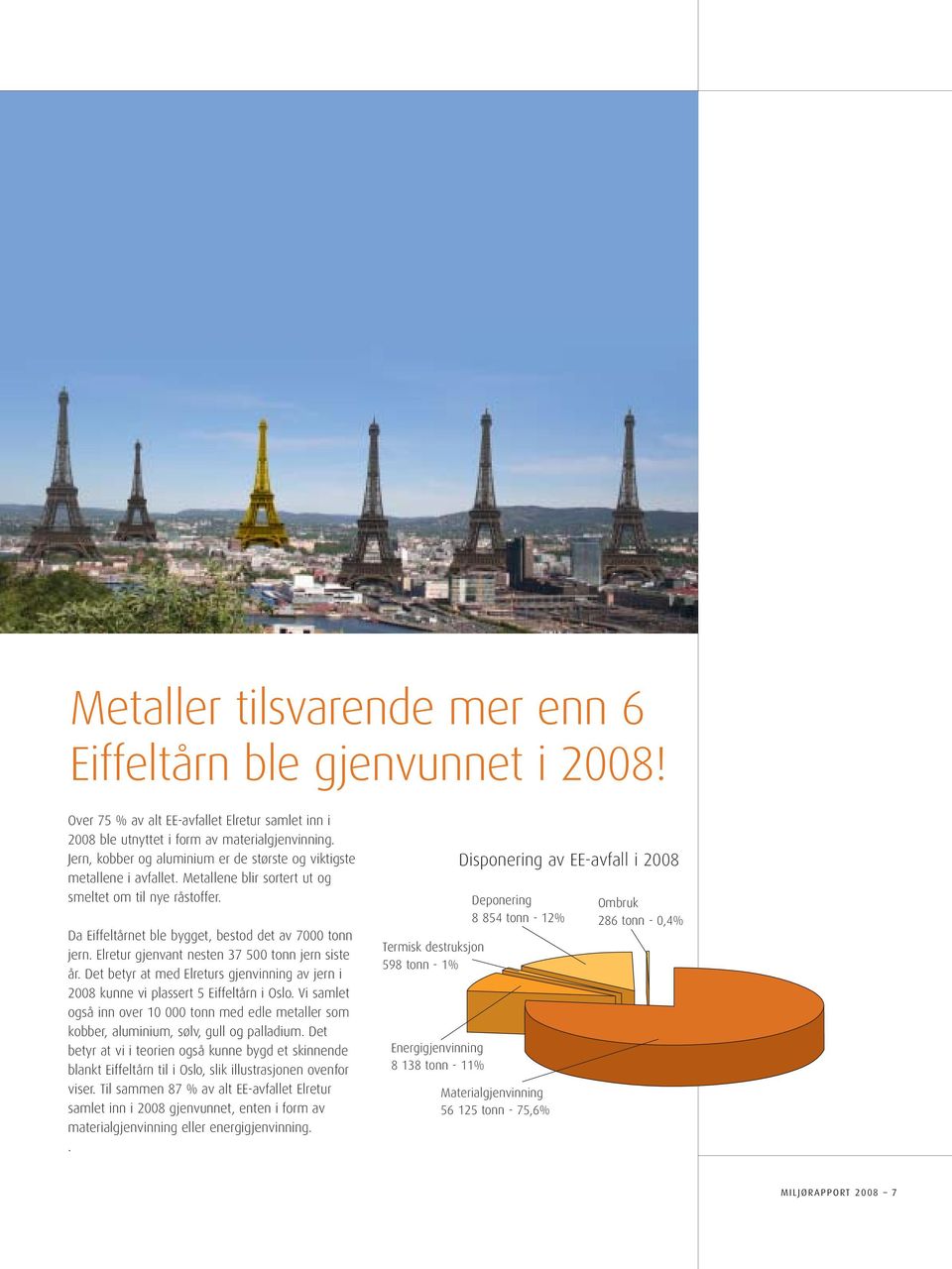 Elretur gjenvant nesten 37 500 tonn jern siste år. Det betyr at med Elreturs gjenvinning av jern i 2008 kunne vi plassert 5 Eiffeltårn i Oslo.