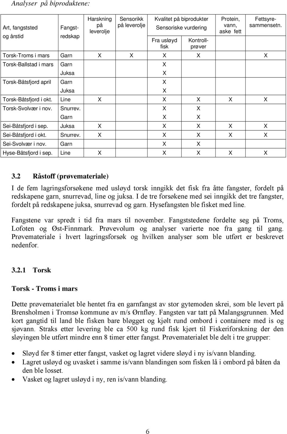 Line X X X X X Torsk-Svolvær i nov. Snurrev. X X Garn X X Sei-Båtsfjord i sep. Juksa X X X X X Sei-Båtsfjord i okt. Snurrev. X X X X X Sei-Svolvær i nov. Garn X X Hyse-Båtsfjord i sep.