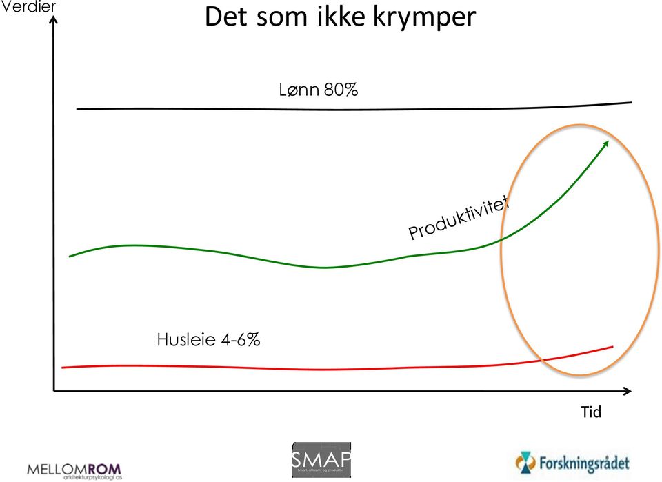 krymper Lønn