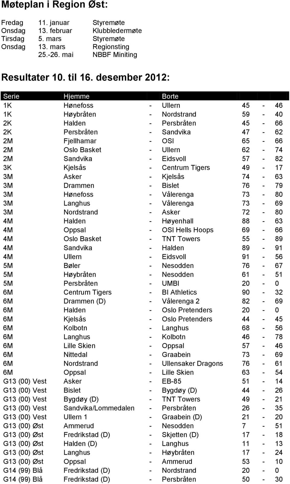 Ullern 62-74 2M Sandvika - Eidsvoll 57-82 3K Kjelsås - Centrum Tigers 49-17 3M Asker - Kjelsås 74-63 3M Drammen - Bislet 76-79 3M Hønefoss - Vålerenga 73-80 3M Langhus - Vålerenga 73-69 3M Nordstrand