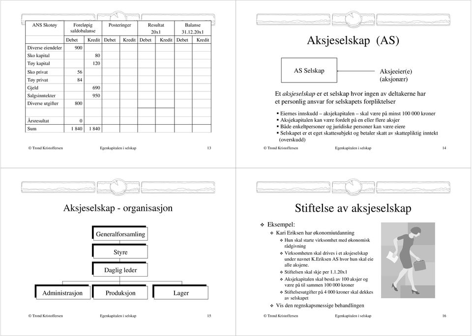 ingen av deltakerne har et personlig ansvar for selskapets forpliktelser Årsresultat 1 84 1 84 Eiernes innskudd aksjekapitalen skal være på minst 1 kroner en kan være fordelt på en eller flere aksjer