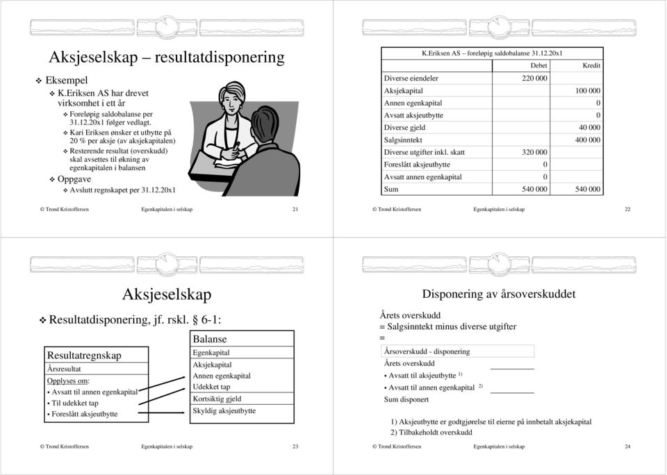 Eriksen AS foreløpig saldobalanse 31.12.2x1 Diverse eiendeler 22 Avsatt aksjeutbytte Diverse gjeld Salgsinntekt Diverse utgifter inkl.