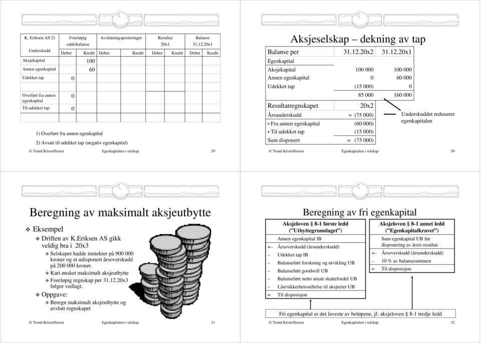 12.2x1 1 6 16 en i selskap 3 Underskuddet reduserer egenkapitalen Beregning av maksimalt aksjeutbytte Eksempel Driften av K.