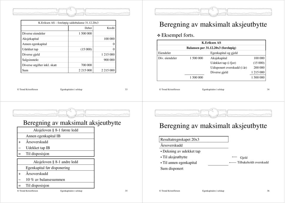 2x3 (foreløpig) og gjeld (i fjor) Udisponert overskudd (i år) Diverse gjeld 1 (15 ) 2 1 215 1 5 en i selskap 33 en i selskap 34 + + Beregning av maksimalt aksjeutbytte Aksjeloven 8-1 første