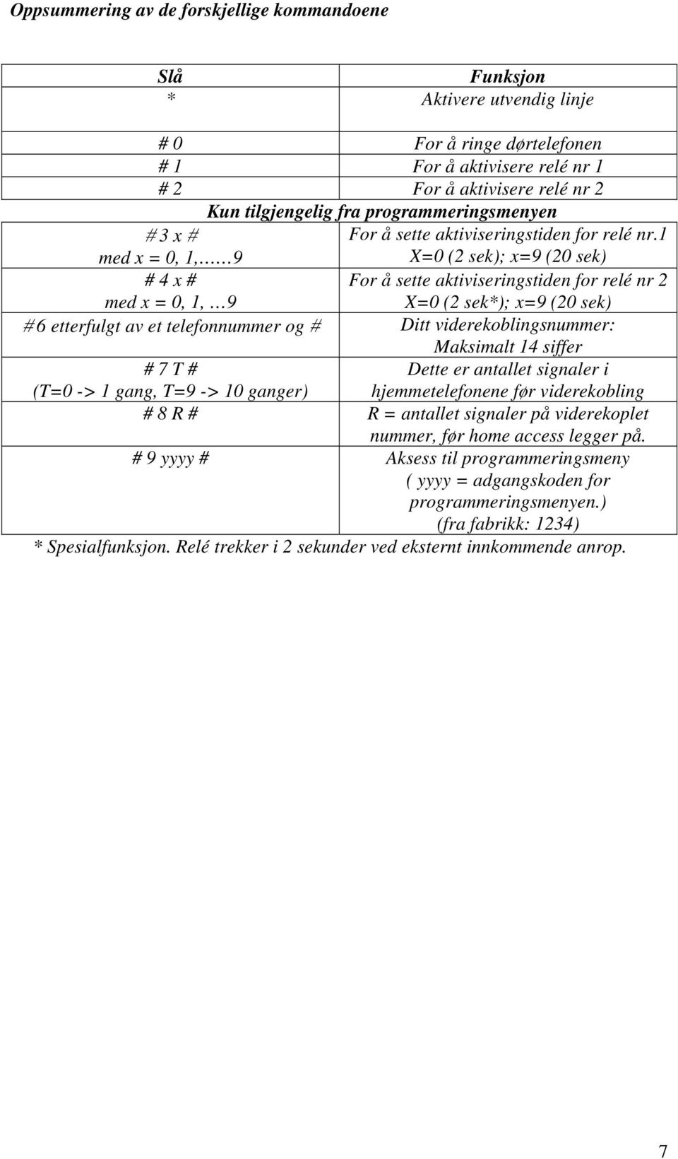 1 med x = 0, 1, 9 X=0 (2 sek); x=9 (20 sek) # 4 x # For å sette aktiviseringstiden for relé nr 2 med x = 0, 1, 9 X=0 (2 sek*); x=9 (20 sek) # 6 etterfulgt av et telefonnummer og # Ditt