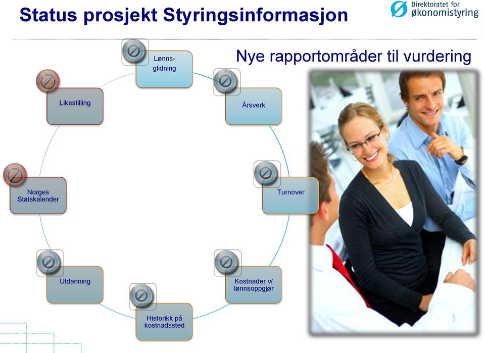 Likestilling Årsverk Norges Statskalender