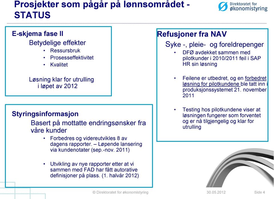 2011) Refusjoner fra NAV Syke -, pleie- og foreldrepenger DFØ avdekket sammen med pilotkunder i 2010/2011 feil i SAP HR sin løsning Feilene er utbedret, og en forbedret løsning for pilotkundene ble