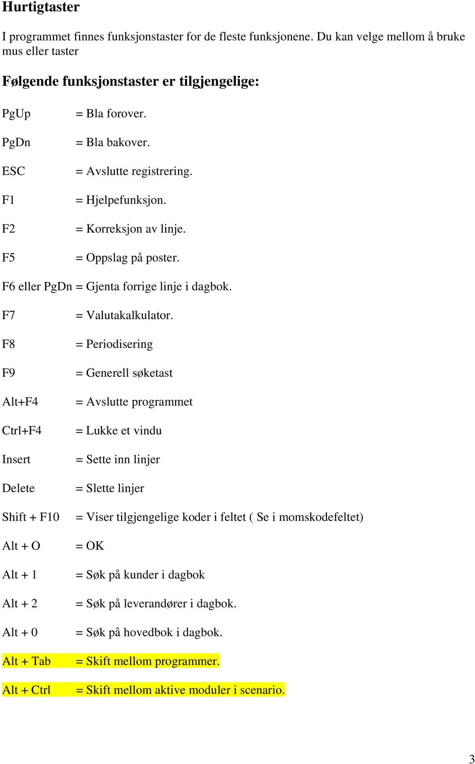 = Korreksjon av linje. = Oppslag på poster. F6 eller PgDn = Gjenta forrige linje i dagbok.