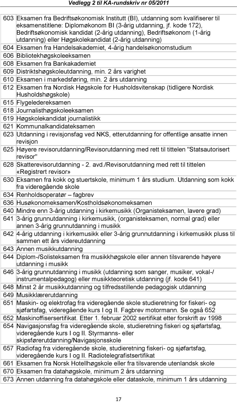 Bibliotekhøgskoleeksamen 608 Eksamen fra Bankakademiet 609 Distriktshøgskoleutdanning, min. 2 års varighet 610 Eksamen i markedsføring, min.