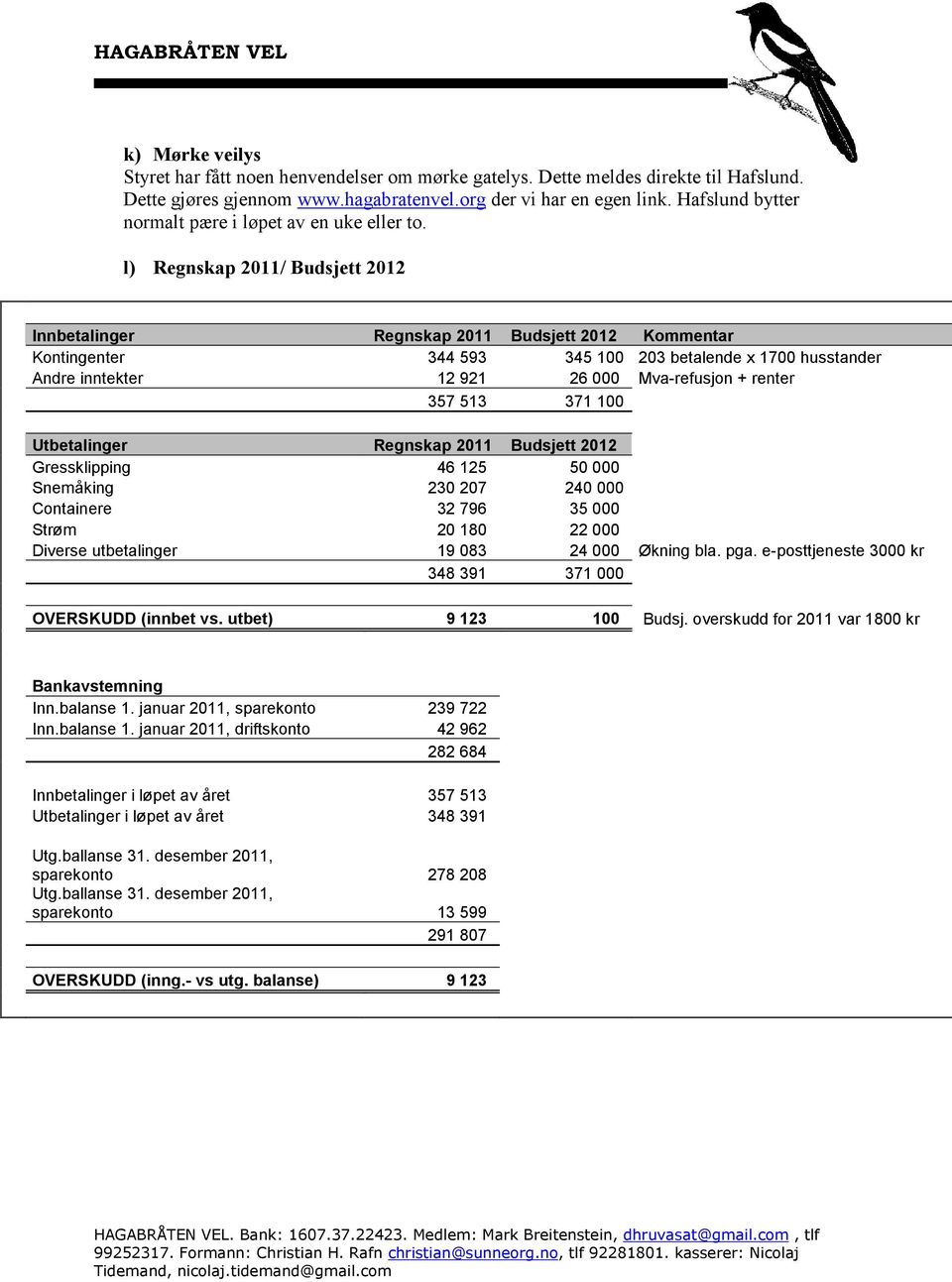 l) Regnskap 2011/ Budsjett 2012 Innbetalinger Regnskap 2011 Budsjett 2012 Kommentar Kontingenter 344 593 345 100 203 betalende x 1700 husstander Andre inntekter 12 921 26 000 Mva-refusjon + renter