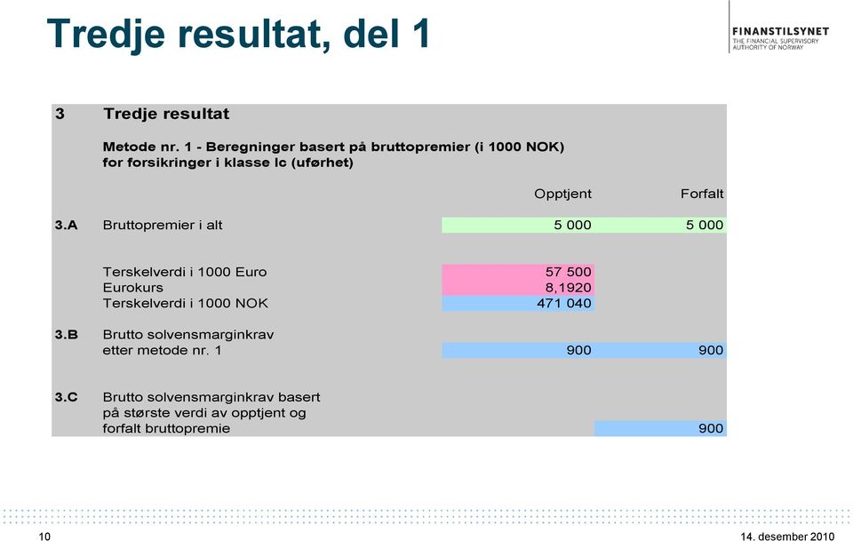 Forfalt 3.