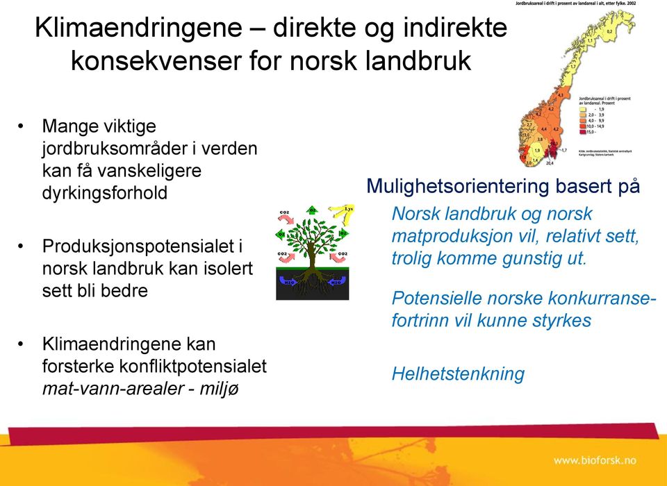 forsterke konfliktpotensialet mat-vann-arealer - miljø Mulighetsorientering basert på Norsk landbruk og norsk