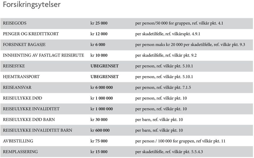 vilkår pkt. 5.10.1 HJEMTRANSPORT UBEGRENSET per person, ref. vilkår pkt. 5.10.1 REISEANSVAR kr 6 000 000 per person, ref. vilkår pkt. 7.1.5 REISEULYKKE DØD kr 1 000 000 per person, ref. vilkår pkt. 10 REISEULYKKE INVALIDITET kr 1 000 000 per person, ref.