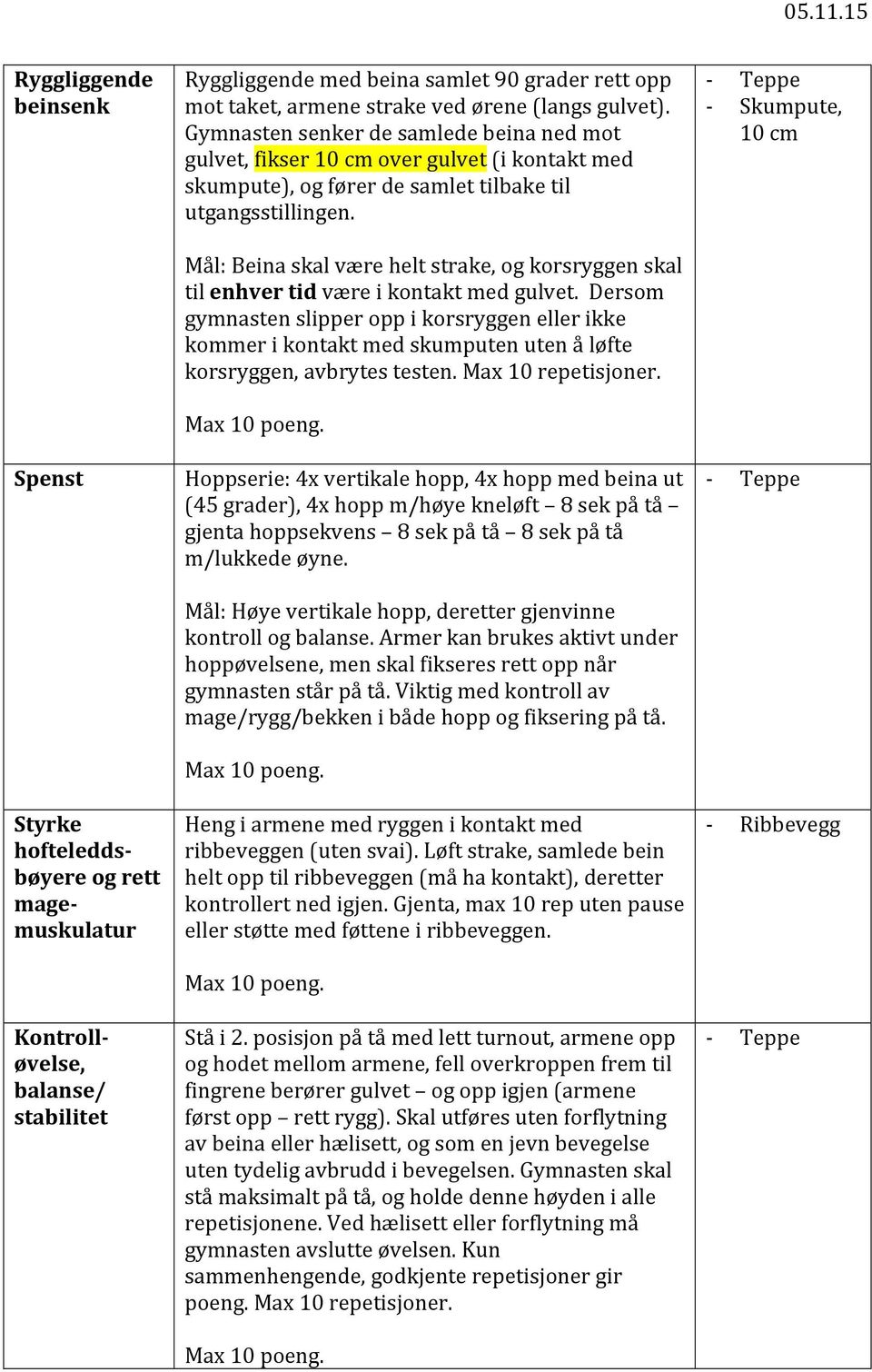 Mål: Beina skal være helt strake, og korsryggen skal til enhver tid være i kontakt med gulvet.