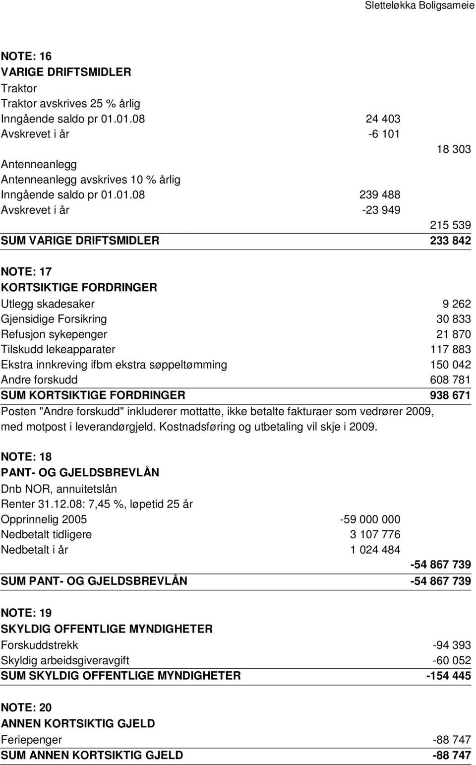 lekeapparater 117 883 Ekstra innkreving ifbm ekstra søppeltømming 150 042 Andre forskudd 608 781 SUM KORTSIKTIGE FORDRINGER 938 671 Posten "Andre forskudd" inkluderer mottatte, ikke betalte fakturaer