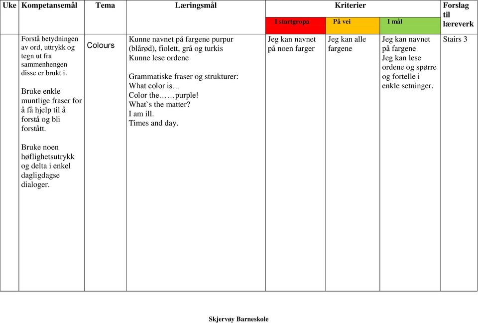 Colours Kunne navnet på fargene purpur (blårød), fiolett, grå og turkis Kunne lese ordene Grammatiske fraser og strukturer: What