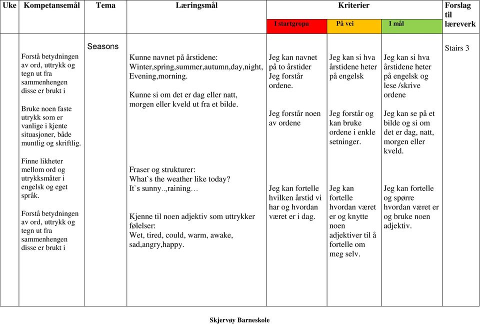 Forstå betydningen av ord, uttrykk og tegn ut fra sammenhengen disse er brukt i Seasons Kunne navnet på årstidene: Winter,spring,summer,autumn,day,night, Evening,morning.